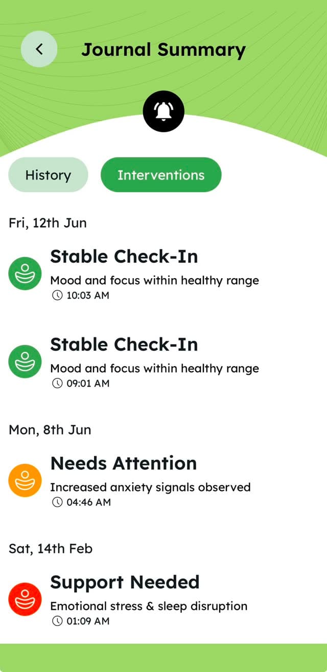 Cyber safety & digital wellbeing — in your pocket — Journal & interventions
