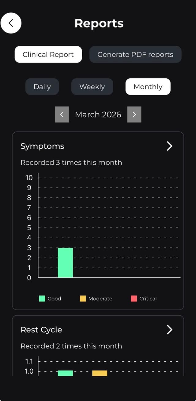 Clinical recovery & patient wellbeing — in your pocket — Clinical reports